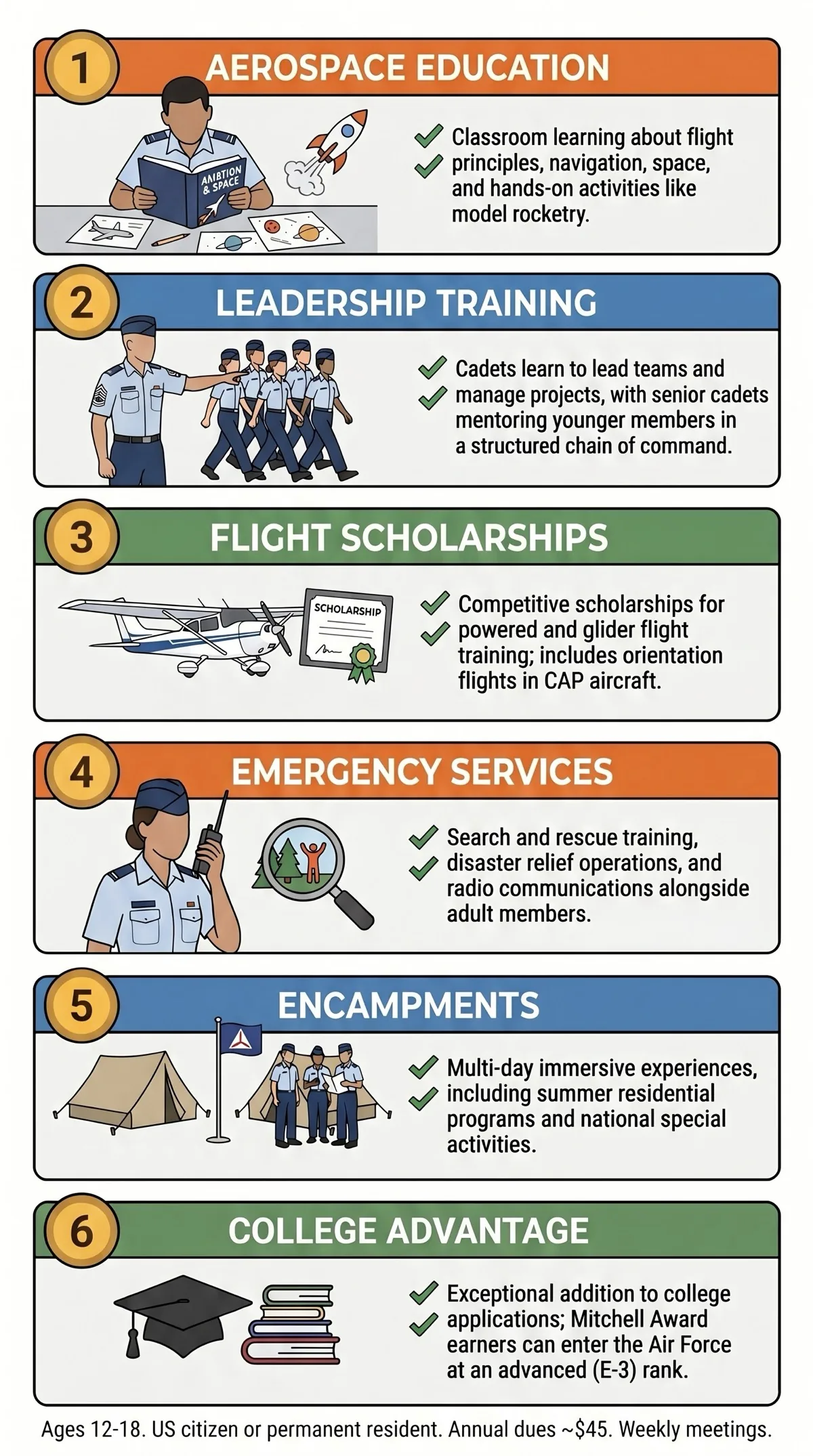 Youth aviation programs comparison for NYC families: Civil Air Patrol weekly meetings and scholarships, EAA Young Eagles free discovery flights, simulator training hands-on sessions, and aviation summer camps