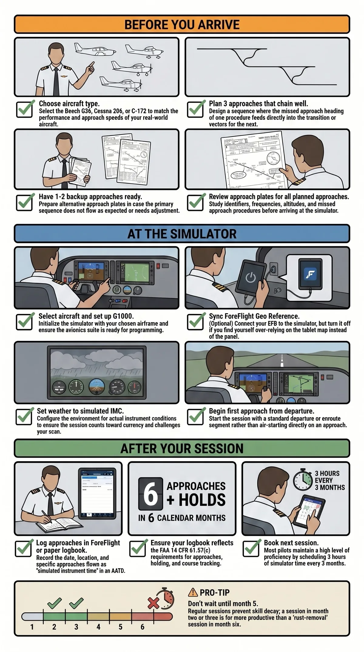 Best practices for flight simulator training including chair posture, scan pattern, radio communication practice, and how to maximize each session