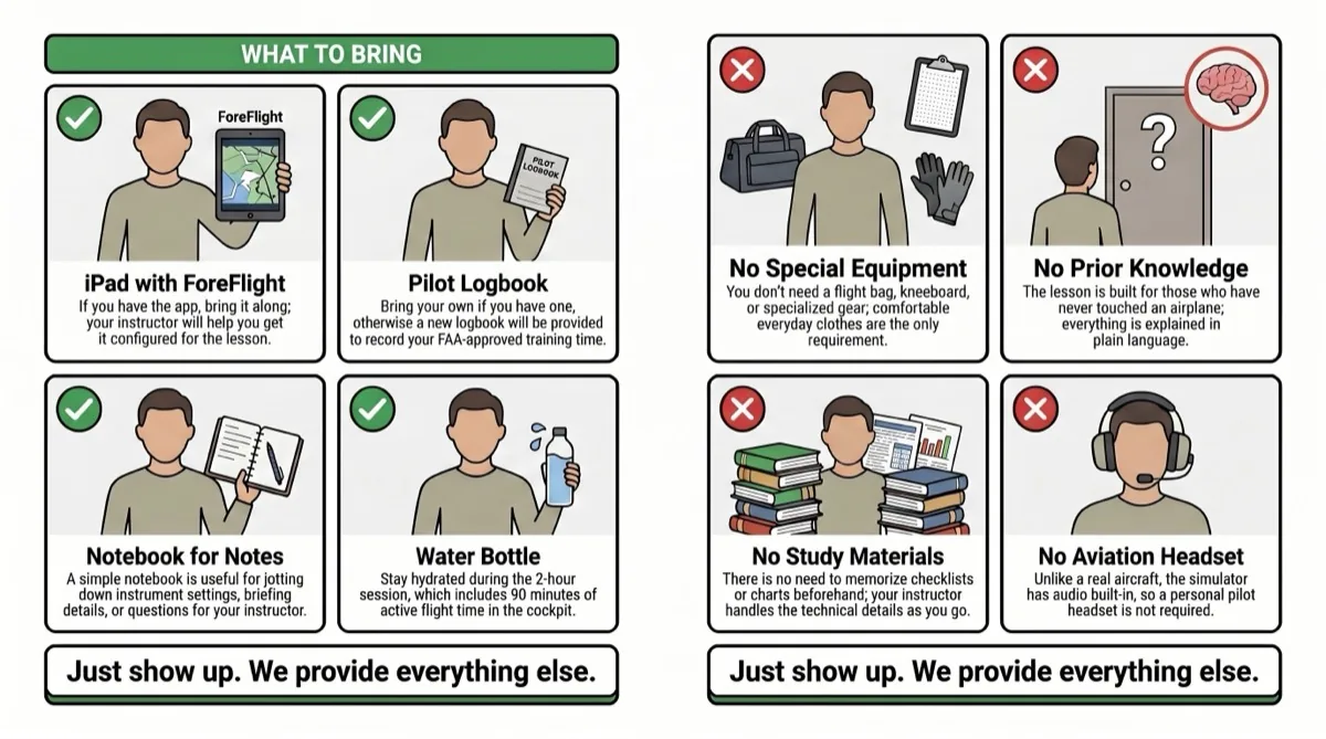 Preparation guide for your first flight simulator lesson: what to wear, what to bring, and what to expect during a two-hour training session