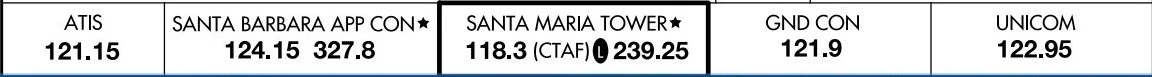 FAA approach chart frequency strip showing ATIS, approach control, tower, ground control, and UNICOM frequencies for Santa Maria airport