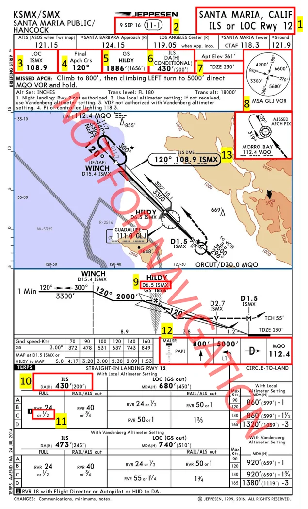 Jeppesen ILS approach plate showing briefing strip with frequencies and course information